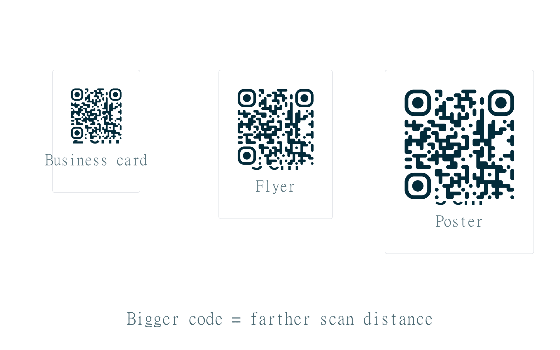 QR code print size comparison at different dimensions